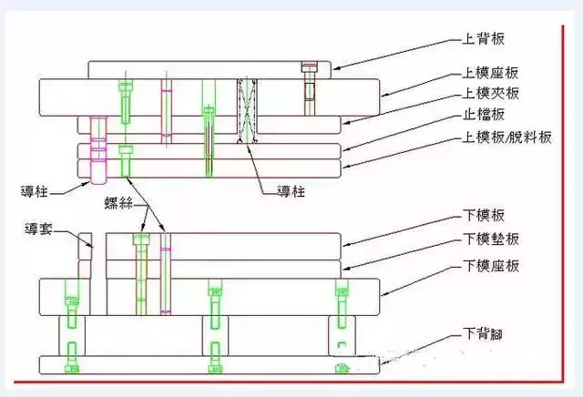 冲压模具设计基础资料：冲孔模具结构，整体细节处理