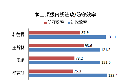 cba韩德君是哪里人(解析｜功夫熊猫韩德君：辽宁内线顶梁柱，左右辽篮的灵魂人物)