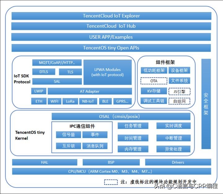 《火柴人传奇：一段鲜为人知的代码故事》