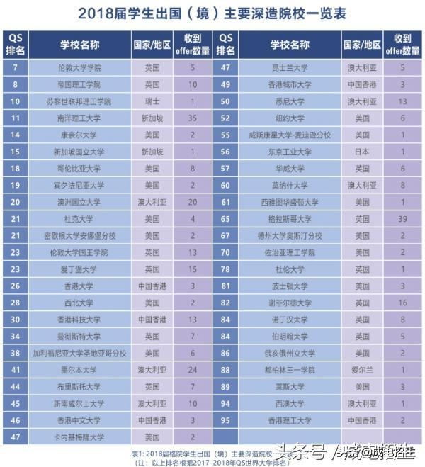 学霸情侣、学霸宿舍、学霸班级，学霸年级，今年电子科大到底出了多少学霸！