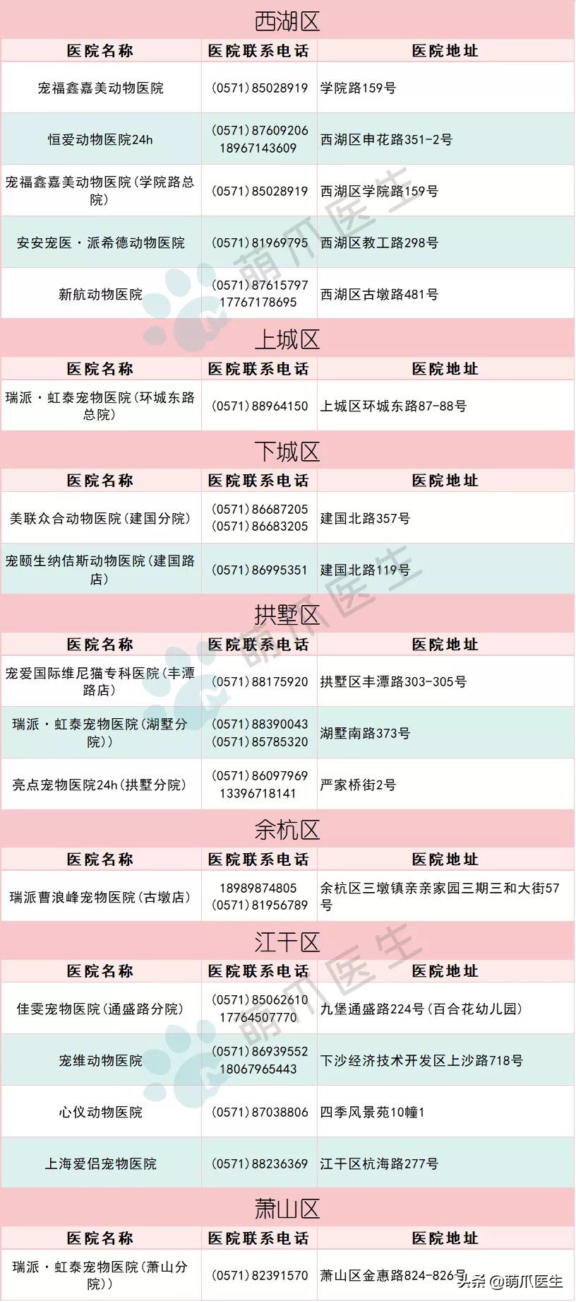 全国最全版：24小时宠物医院名单！