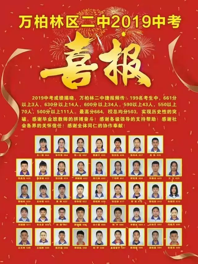 太原初中哪个好，中考成绩瞧一瞧！你最想去哪一所？