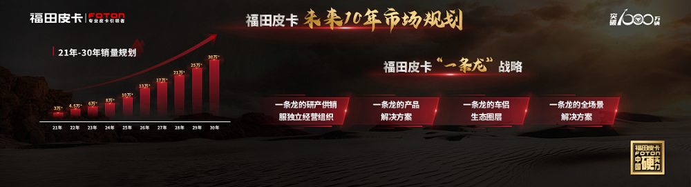福田皮卡龙腾大将军上海车展全球首发 搭载柴油8AT黄金动力链