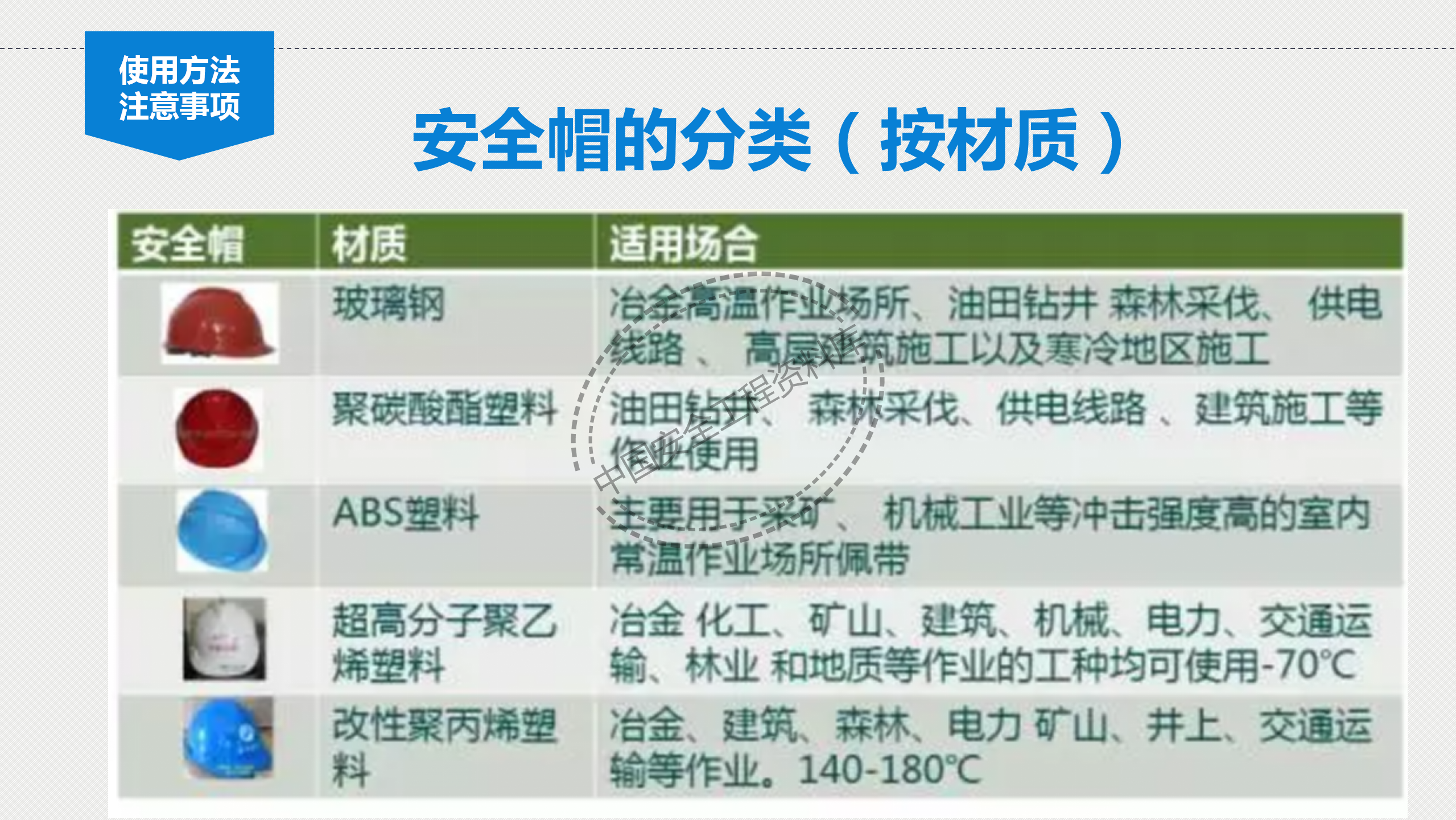 个体劳动防护用品讲座PPT（81页）