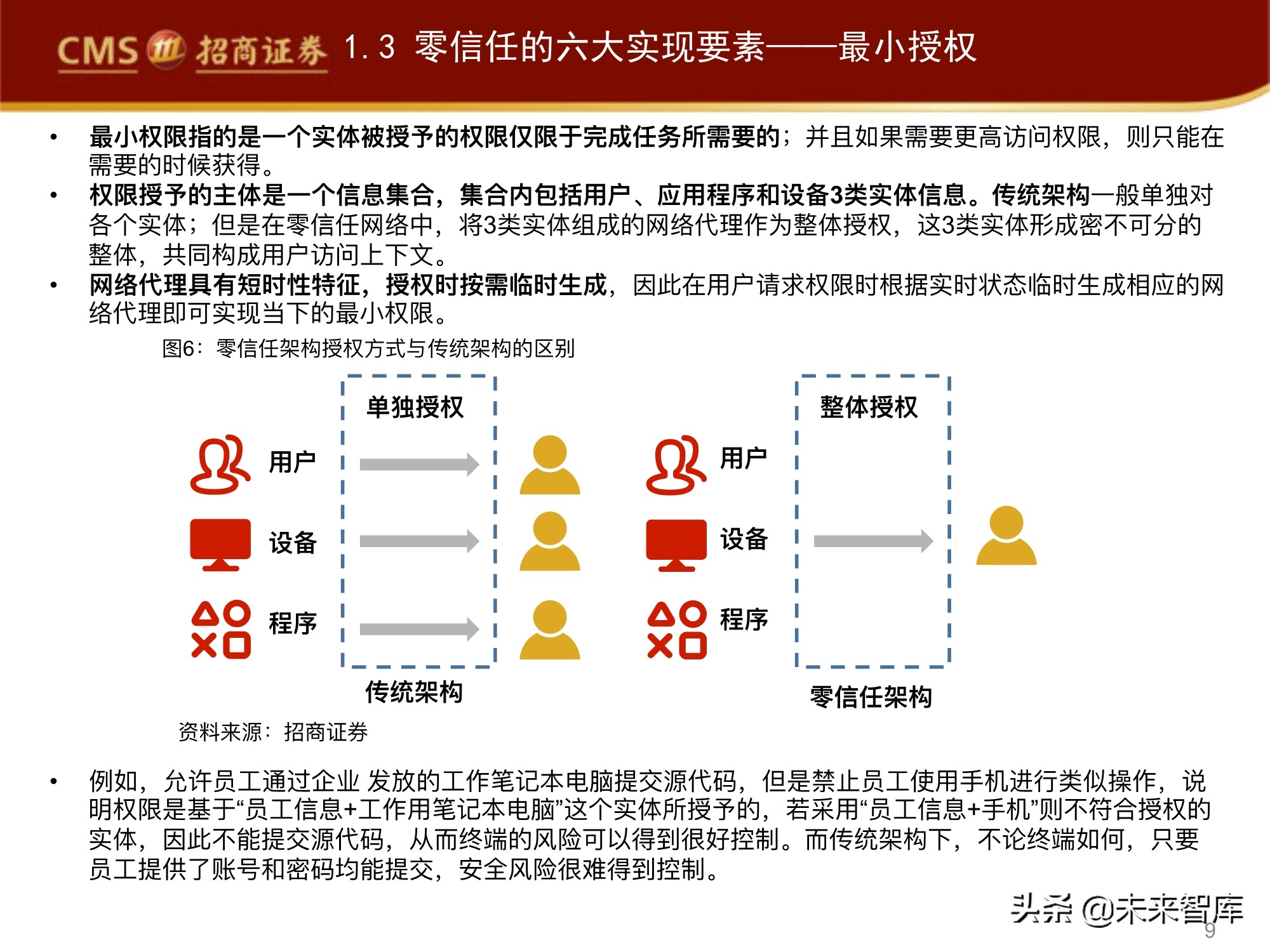 网络安全行业专题报告：零信任，三大核心组件，六大要素分析
