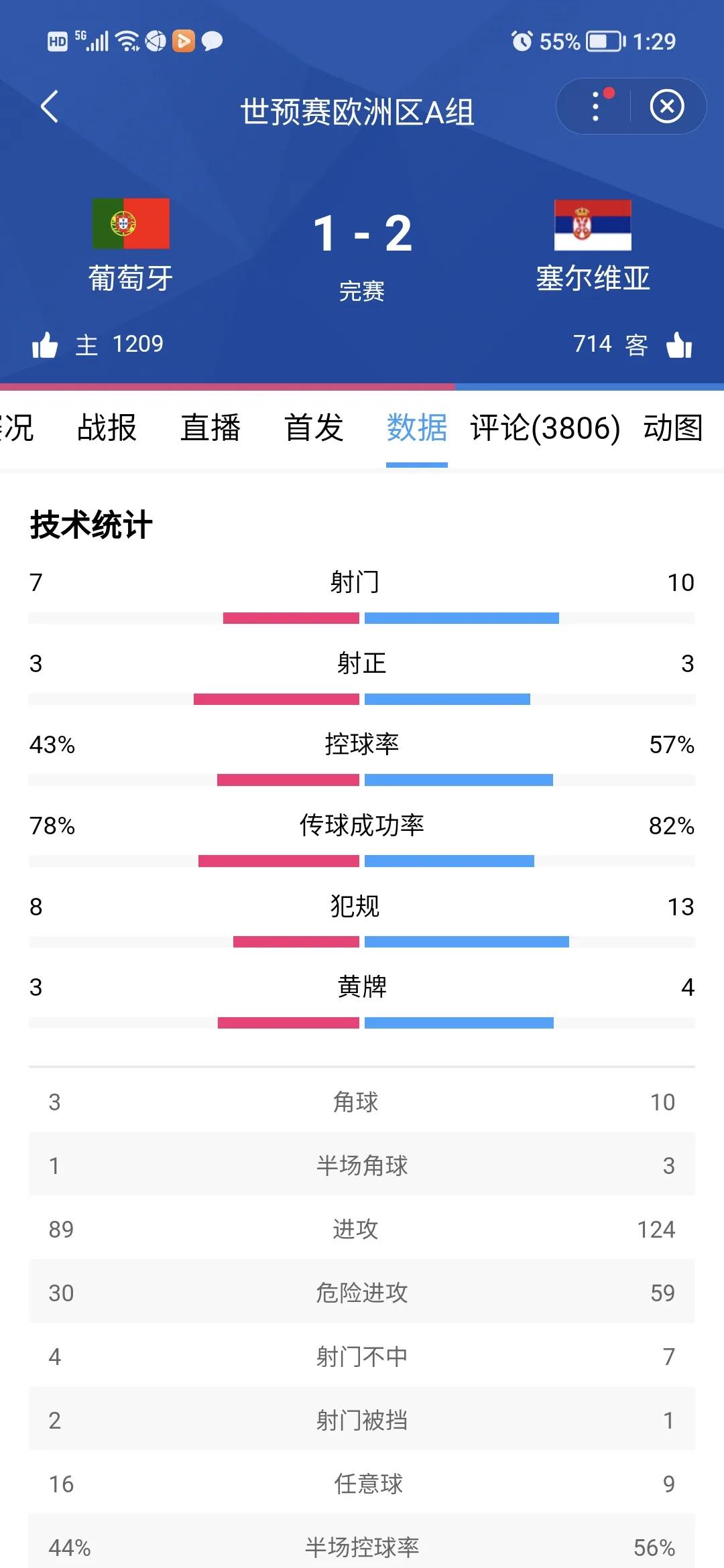 能代表不同国家参加世界杯吗(中国的老朋友，前南足球的代表塞尔维亚这是要重新崛起的节奏吗？)