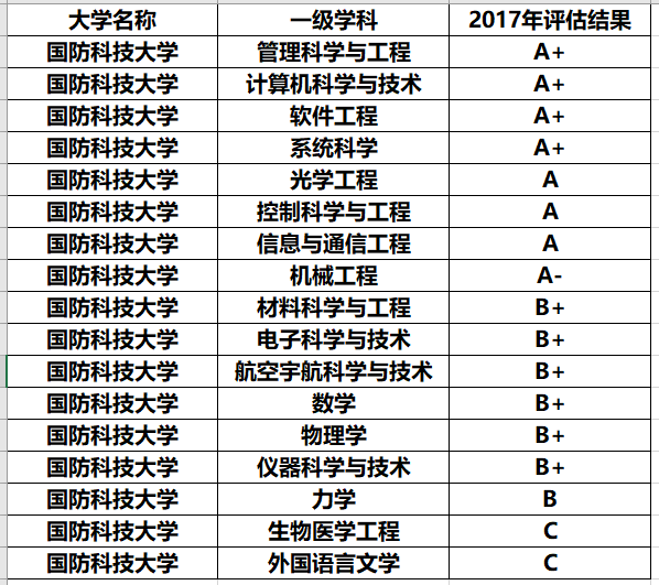 我国门槛最高的2所大学，一般人没资格报考，毕业还包分配