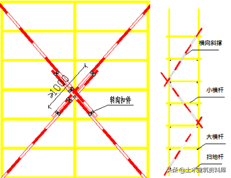 施工项目安全如何管理，一文教你施工安全达标