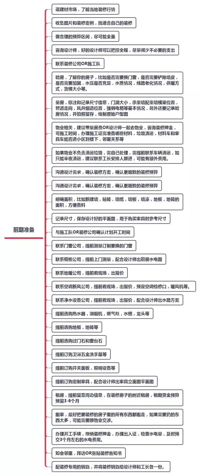 全套装修流程+主材采购安装，精髓都在这，装修公司想糊弄你，做梦