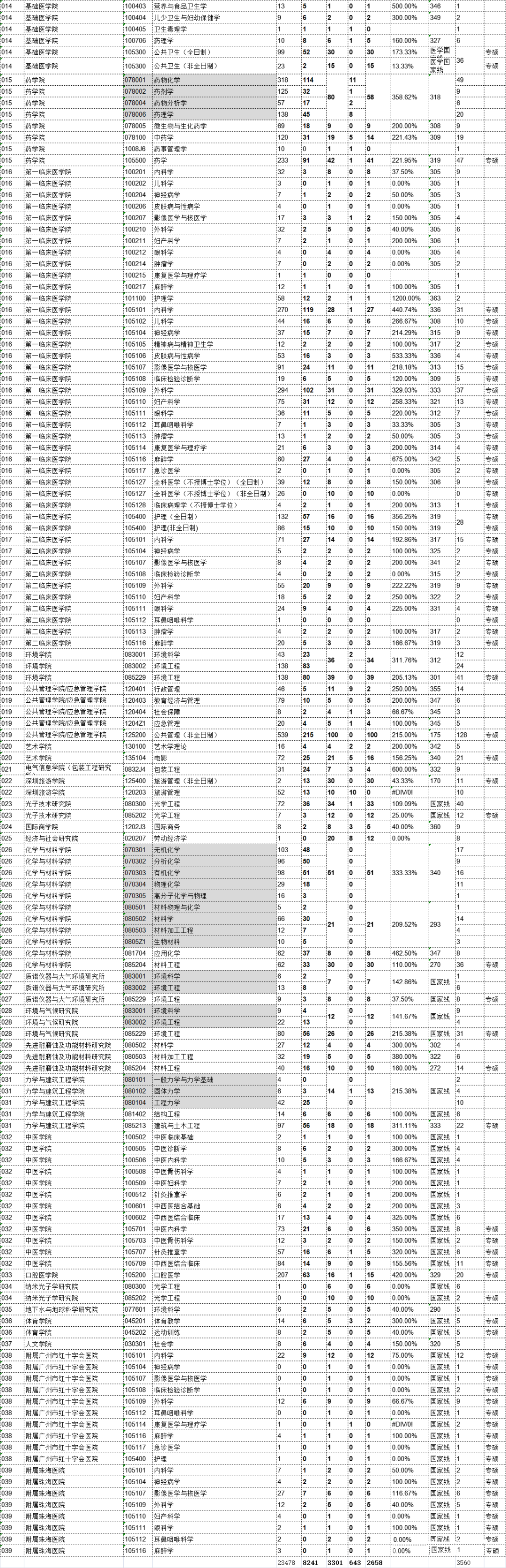 高校研究所丨22/23考研择校推荐第14期暨南大学