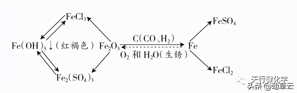 氢氧化钠和氯化钡（中考专题复习物质的转化与推断）