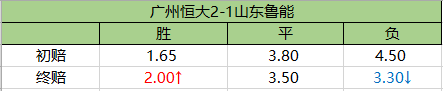 为什么国彩不开中超(入围?亚冠可以!为何中超不行?一细节暴露命门)