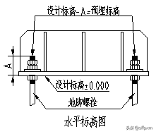 钢结构厂房地脚螺栓预埋方案