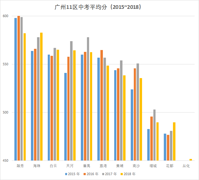 教育资源哪区强？广州11区优质学校大盘点