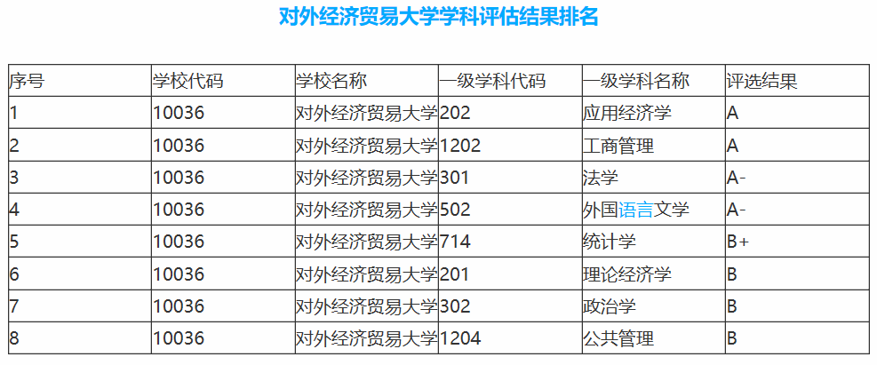 财经大学高考分数排行榜，上财毫无异议第一，东财落魄第八！