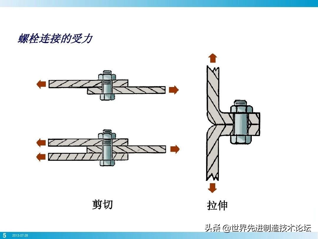 螺栓基本拧紧技术，PPT+图文基础知识