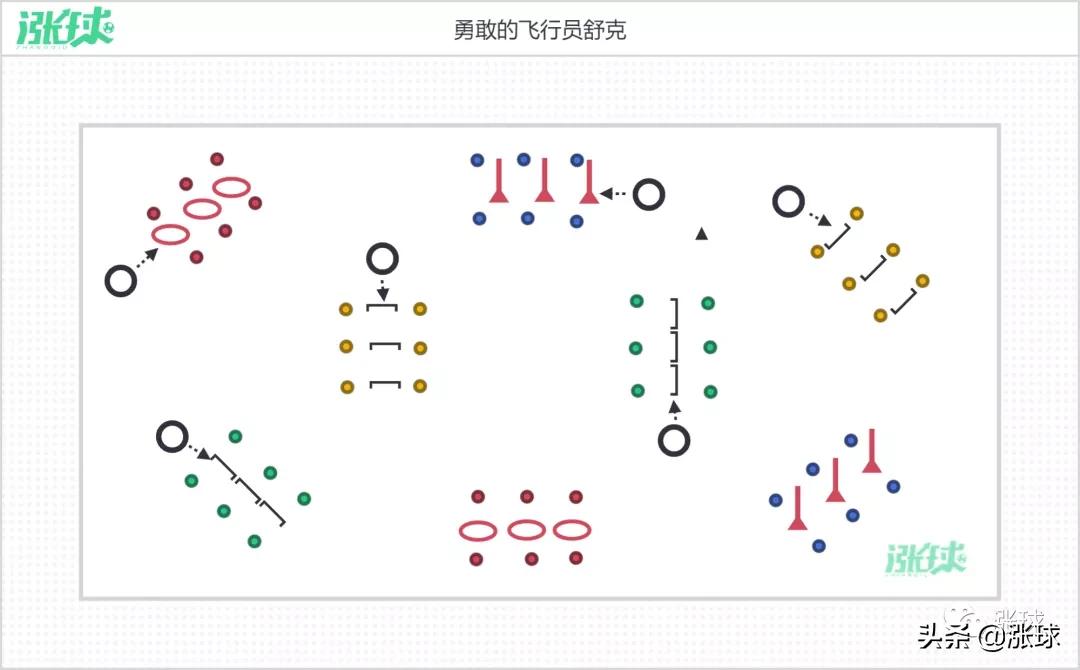 脚背正面运球教案(提高幼儿运球能力的足球游戏教案：飞行员舒克)