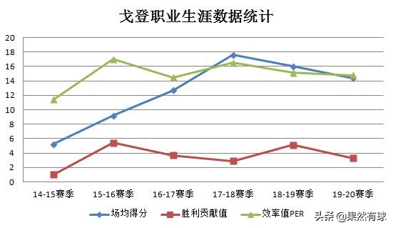 拉文戈登扣篮大赛(拉文与戈登：闪耀扣篮大赛的双子星，回归赛场表现为何大相径庭)