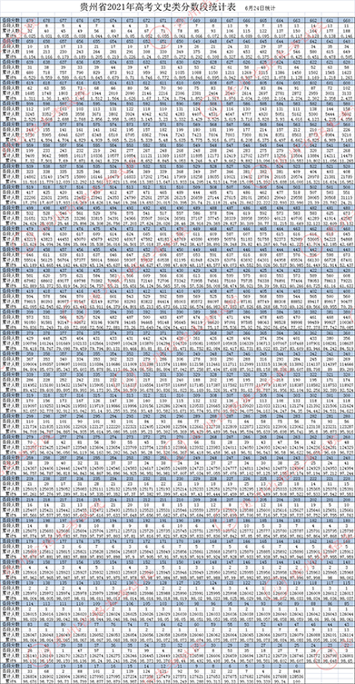 官方发布！2021高考一分一段表：河南、湖南、河北、江苏、贵州…