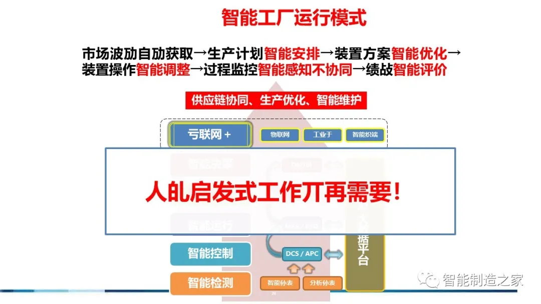 71页流程工业工业互联网智能工厂方案