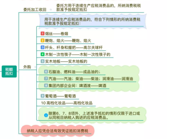 增值税、消费税最新税率政策！涉及各行各业！会计处理也不同