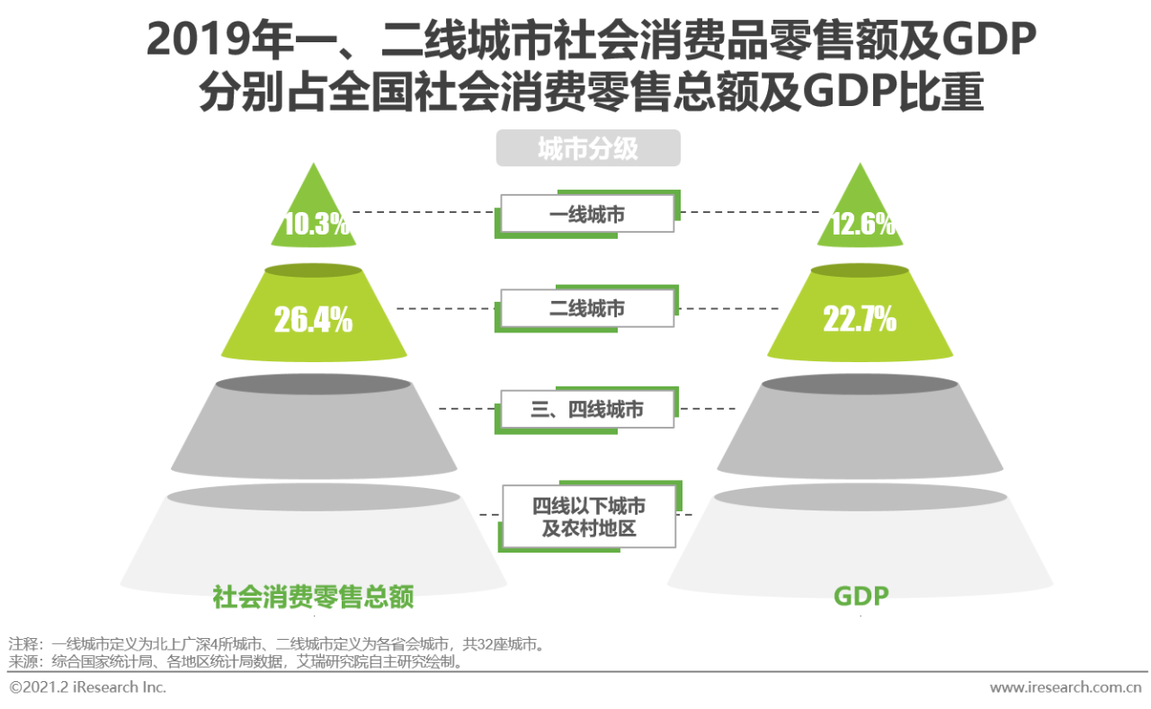 2021年中国线下收单行业研究报告