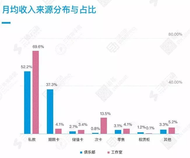 “游泳健身了解一下！”——中国健身行业的激荡三十年