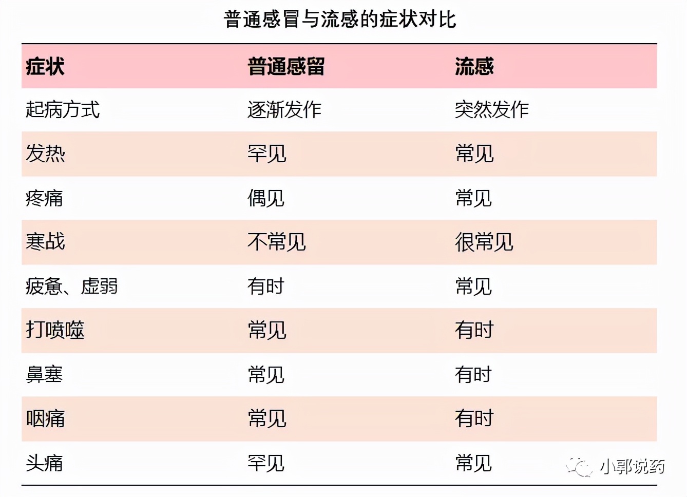 男子感冒妻子用2斤生姜熬汤，喝完嘴上冒泡：感冒了怎么对症选药