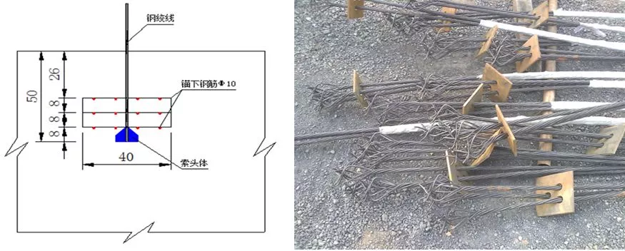 挂篮悬臂浇筑法施工技术图文解析 |（考市政的注意喽）