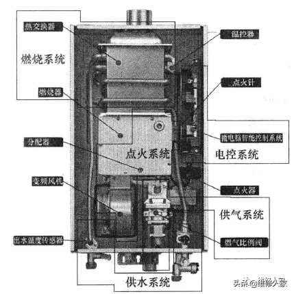 燃气热水器常见故障检修思路