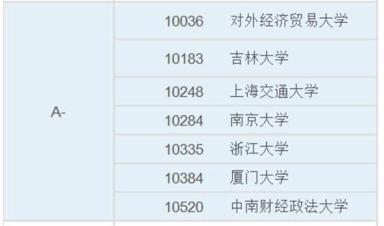 中国大学法学专业排行榜：这些院校实力很强，考生和家长可关注