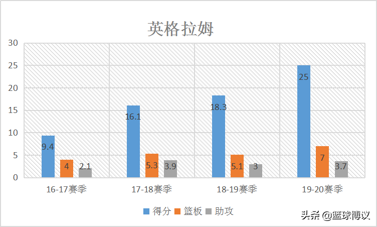 新奥尔良鹈鹕队史(从“天赋满满”到“伤痕累累”，新奥尔良鹈鹕到底怎么了？)