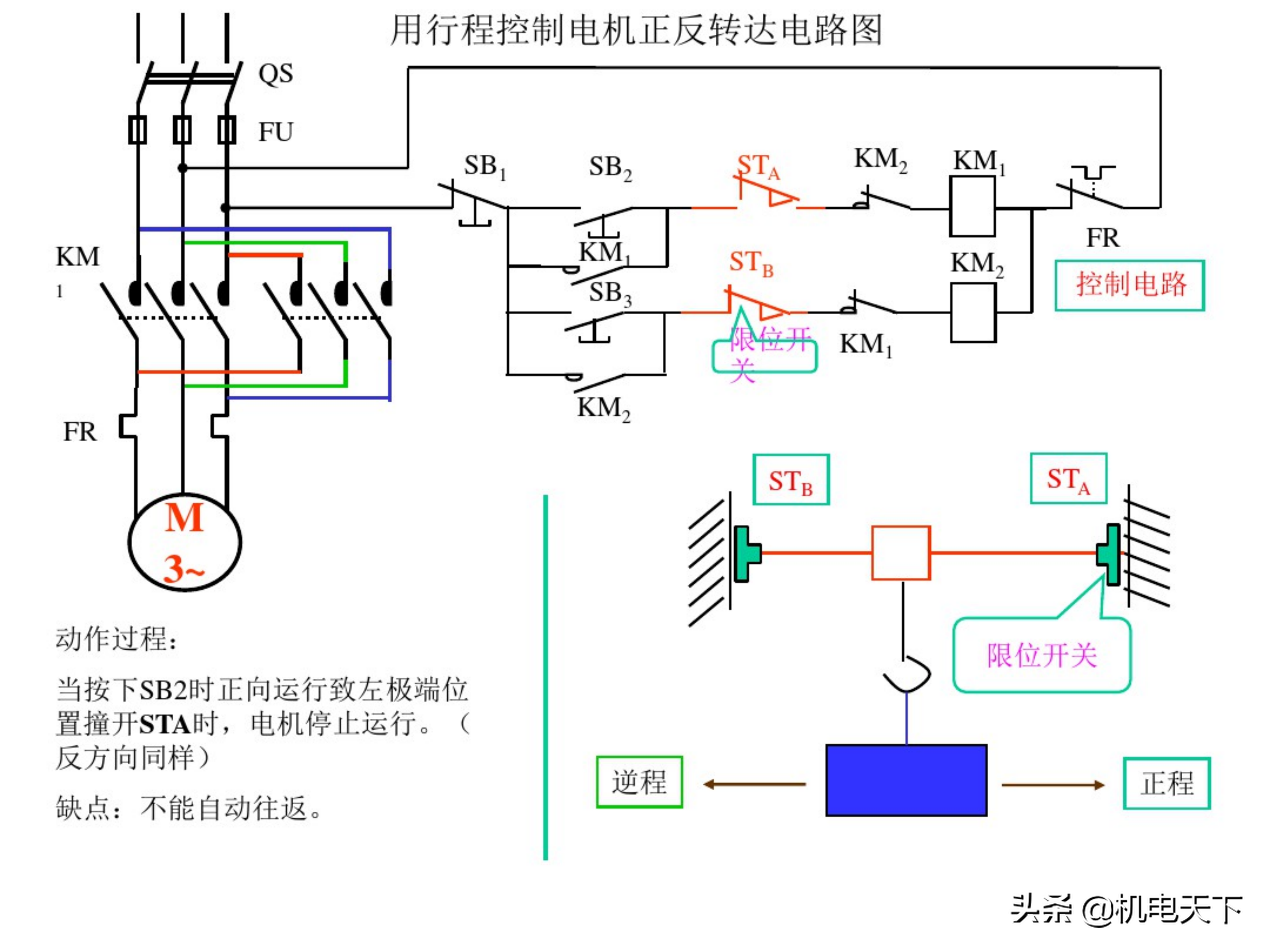 电工基础知识初级培训讲义（电气人必看！）
