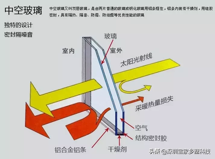 【别墅材料解析室外篇】理性选材，建房必收藏，一定用得到！