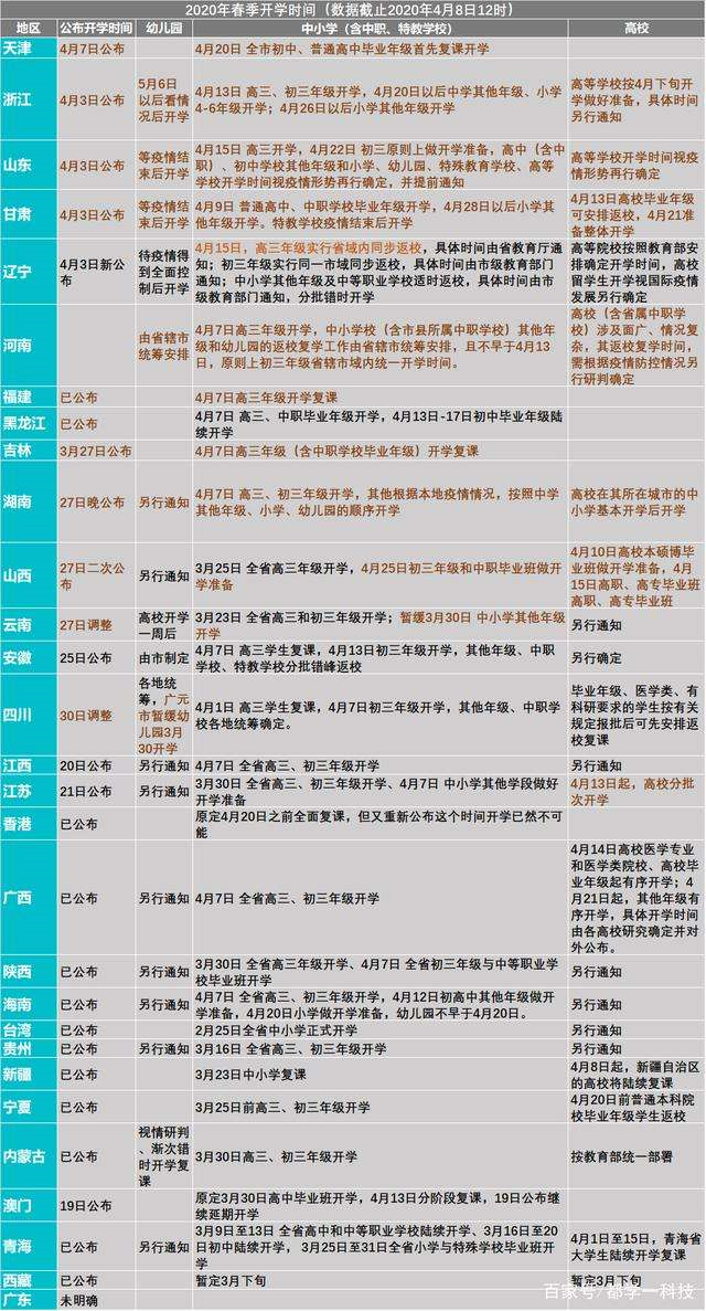 教务部官宣最新最全开学时间表，要开学了，你们准备好了吗？