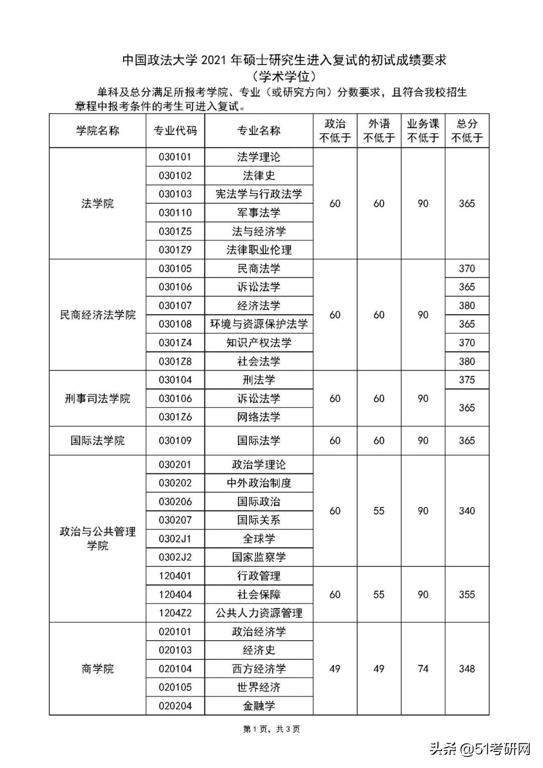 来看！39所院校复试线已公布！高校复试方式统计，线上线下都有