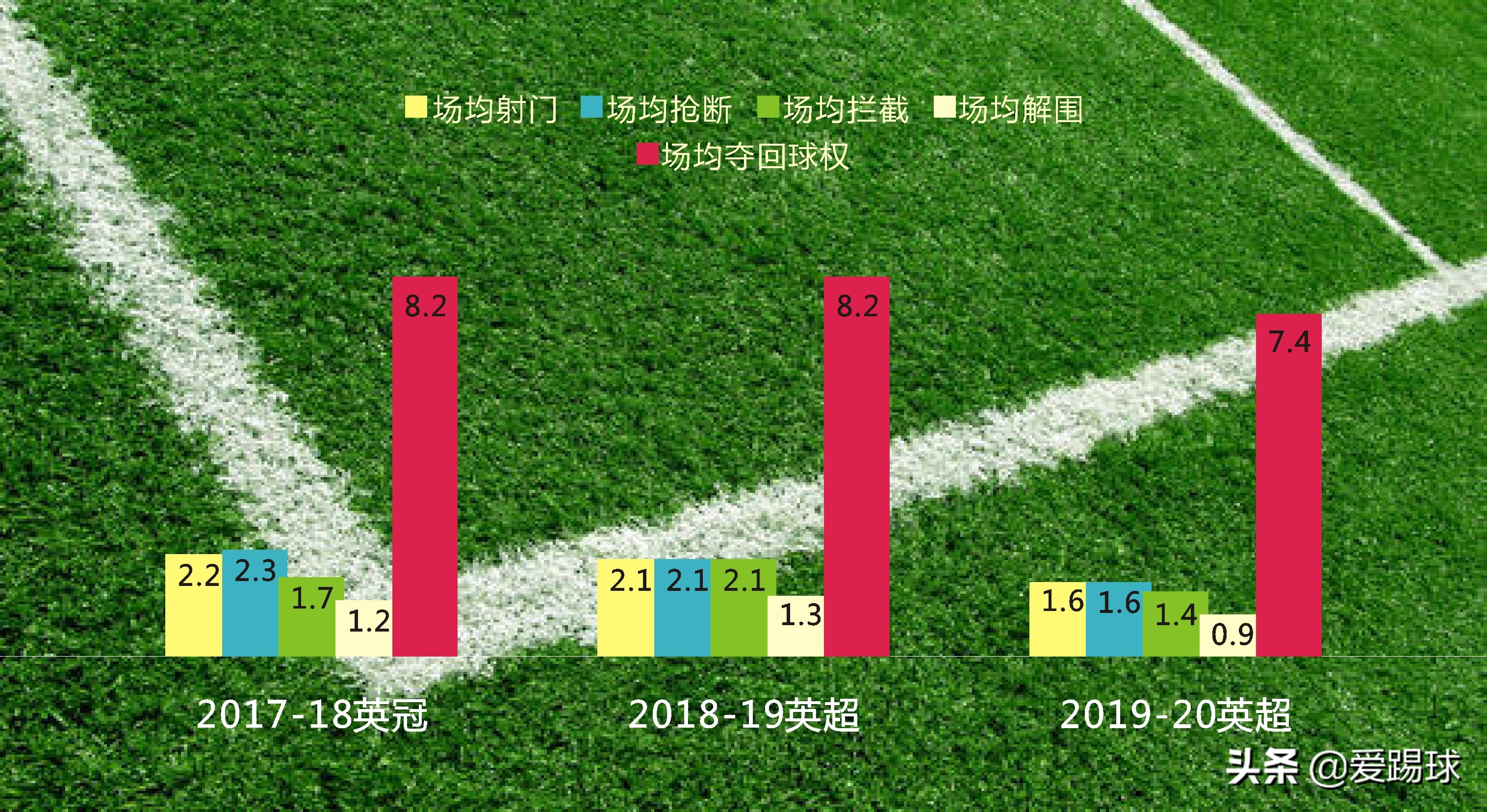 鲁本-内维斯今夏或离开狼队(浅析丨狼队“基石”鲁本-内维斯，带八倍镜的中场指挥官)