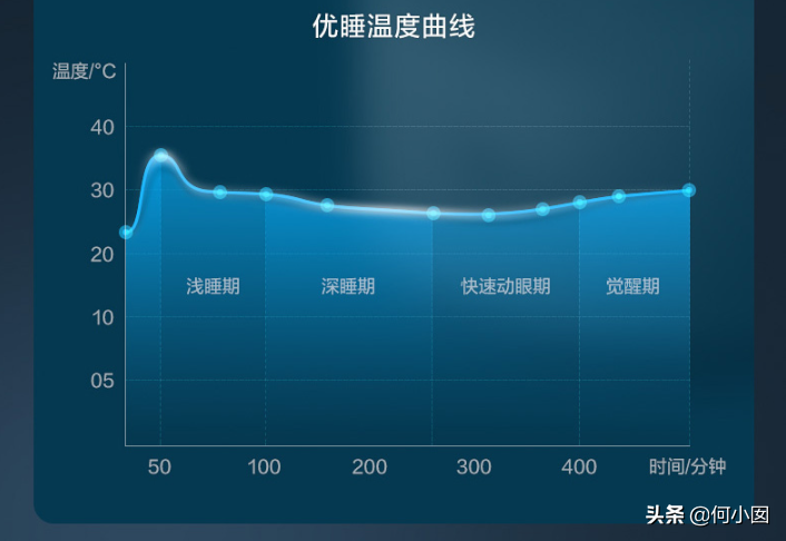 电热毯哪个品牌好(电热毯还是水暖毯？我第一床水暖毯分享报告)