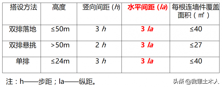 扣件式钢管脚手架：安全技术规范详解