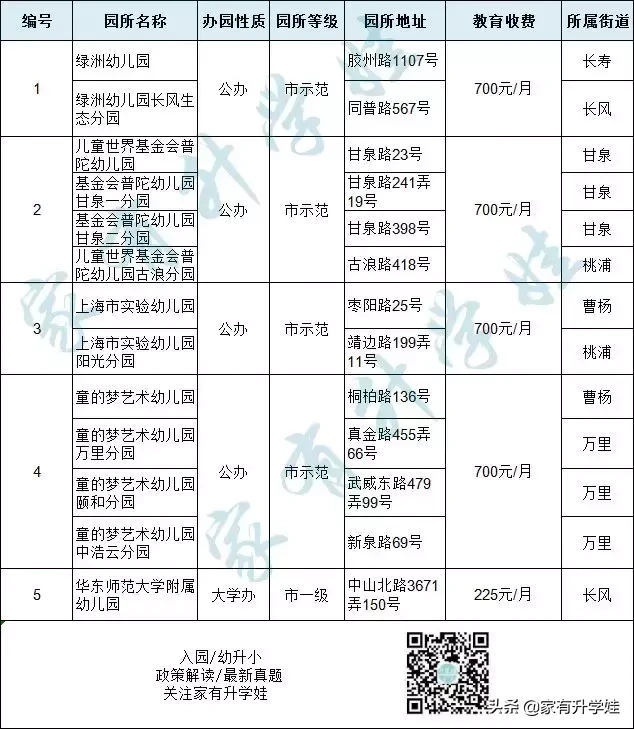 市中心的升学“黑洞”,家长如何来择校？普陀区幼小资源盘点！