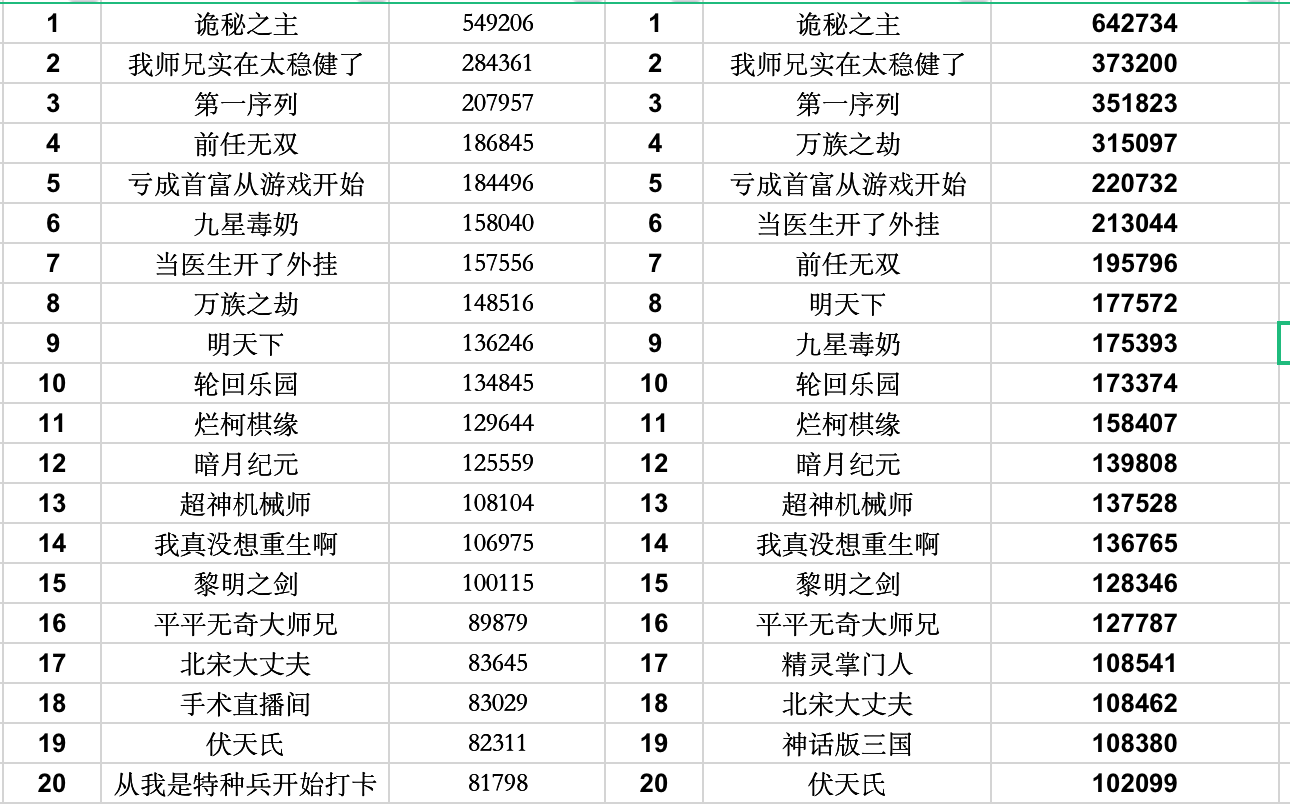 封神：开局饶了帝辛，拜原始为师。