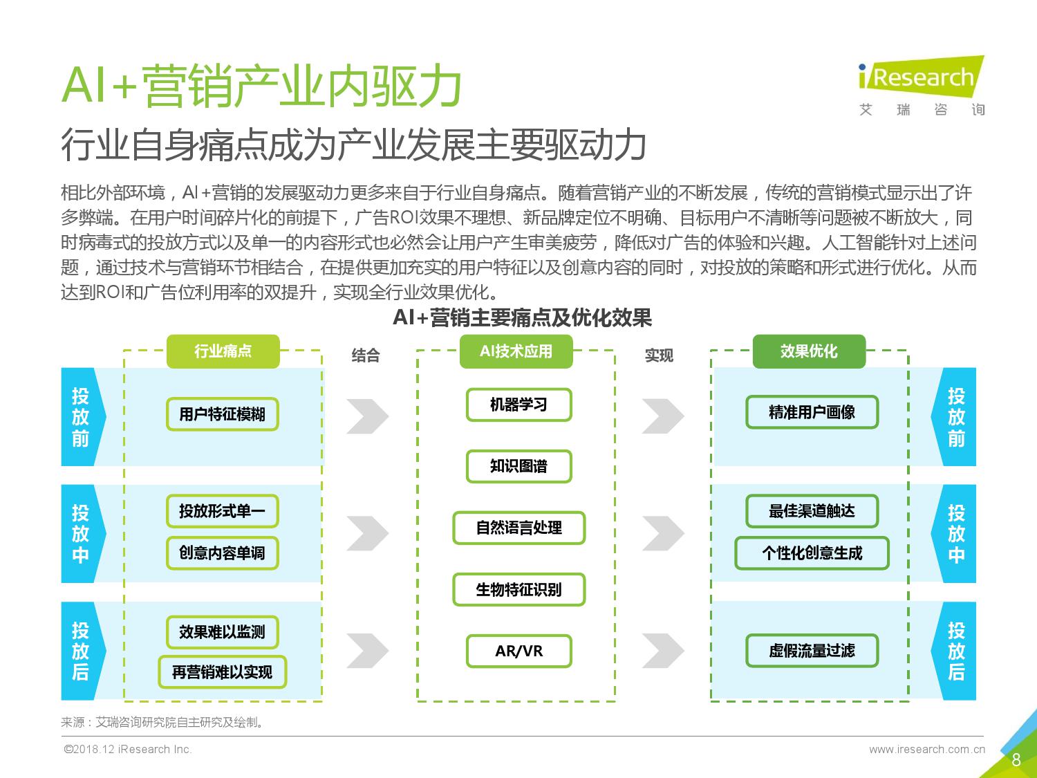 企业世界杯营销文稿(AI赋能营销行业，更懂你的营销)