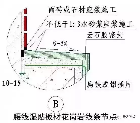 石材干挂施工工艺，绝对干货