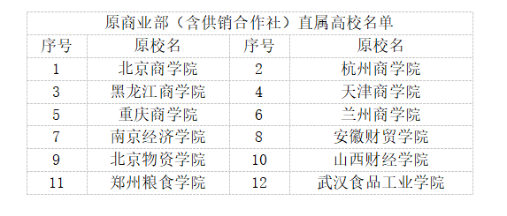 在“商”言“伤”，兰州财经大学—原商业部属商学院沉浮