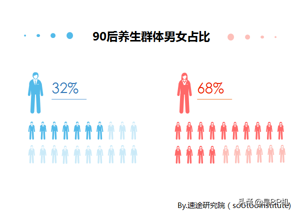 “我22岁，花了10万买药”：这代年轻人，都在努力靠保健品续命