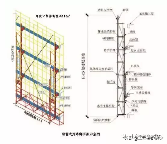 【施工技术】详解脚手架工程安全生产标准化施工（图文并茂）