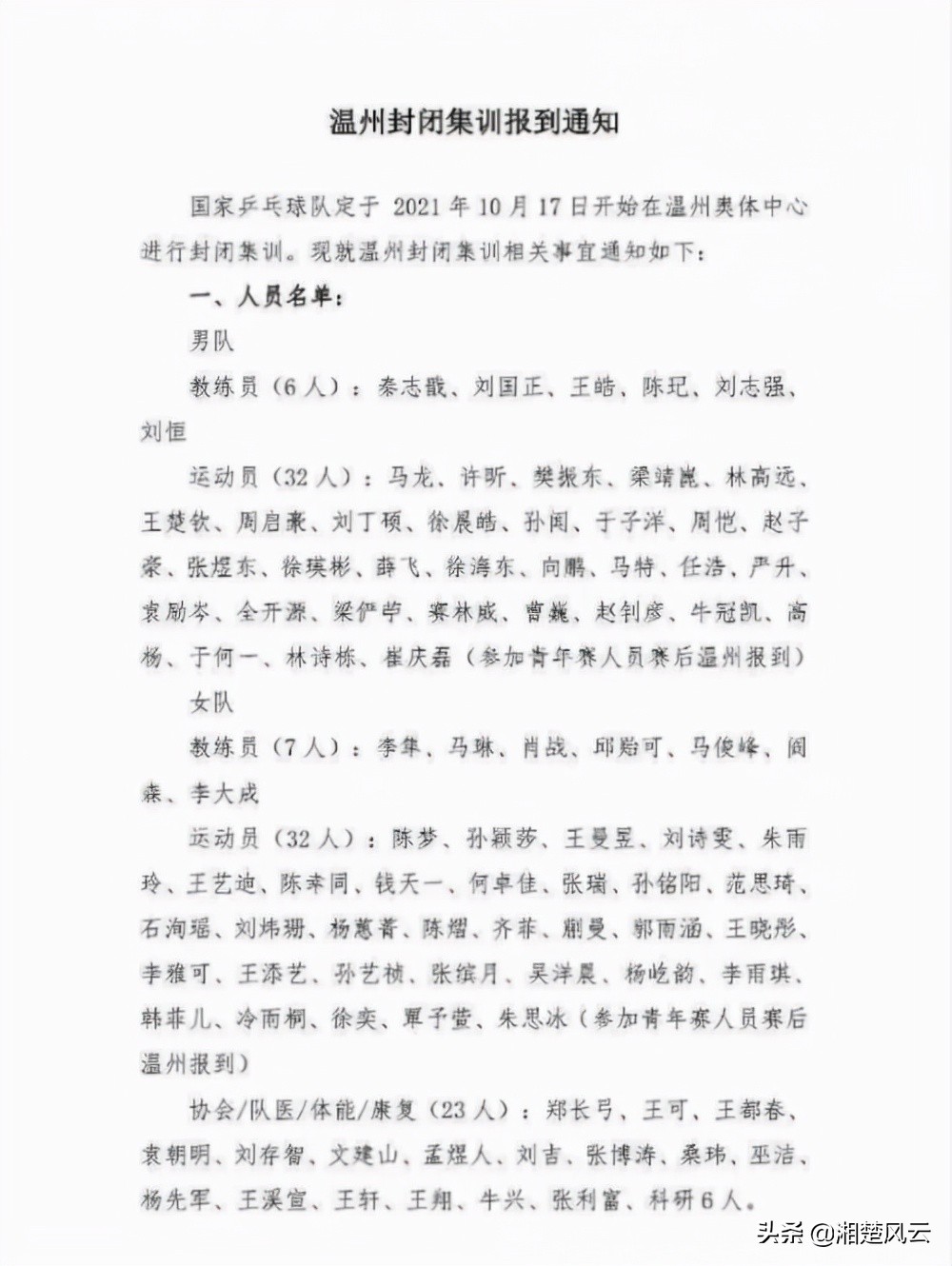 女单世界杯黄海诚(国乒温州集训颇多意外，多名队员退出国家队，黄海诚离队小朱归队)