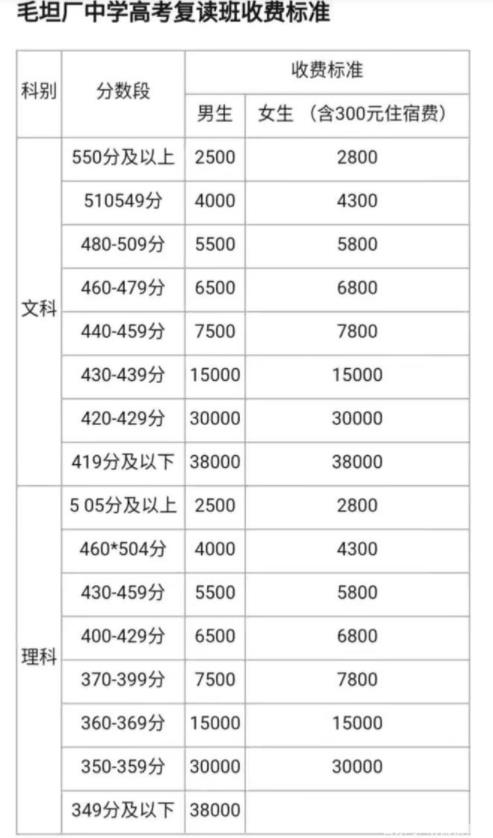 高考工厂遭遇滑铁卢，1万考生里只有1人考上清华，毛坦厂咋了？