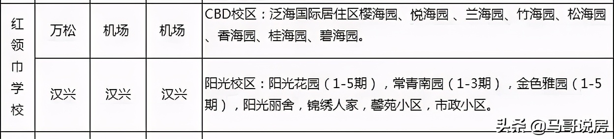 武汉江岸区中学对口小学(汉口正宗学区房购房指南，名小 公办名初双学区)