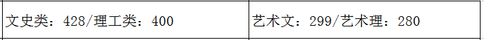 31省市2021年艺术类录取规则及最低录取控制线！（全）